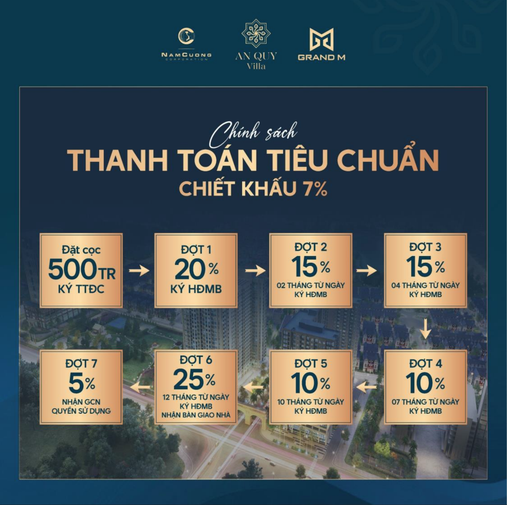 Thanh Toan Tieu Chuan Chiet Khau7%